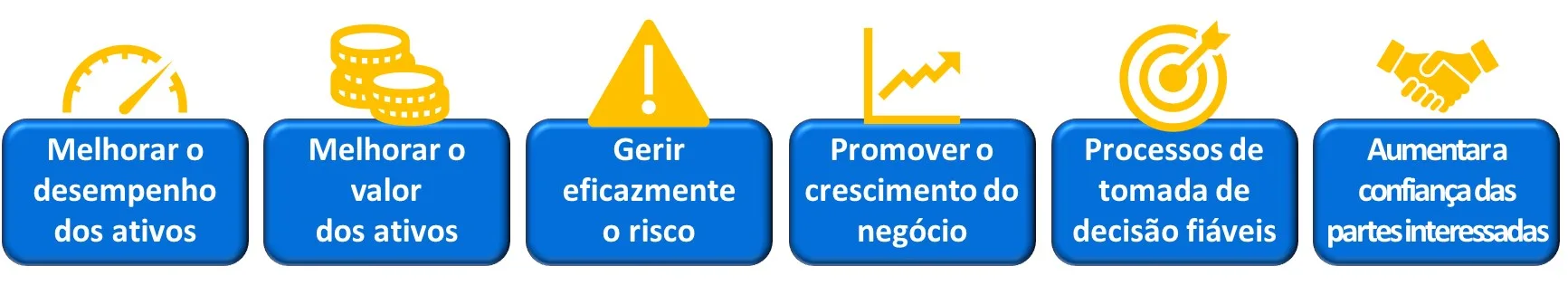 Beneficios norma ISO 55001